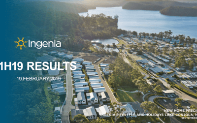 Underlying profit up 20% as Ingenia continues to grow rental base and new home settlements